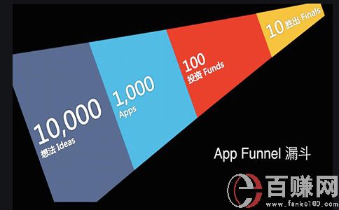 干事創(chuàng)業(yè),需要掌握的做事方法! 第1張 干事創(chuàng)業(yè),需要掌握的做事方法! 第1張