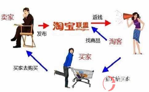 淘客怎么做?淘客推廣怎么做? 第2張 淘客怎么做?淘客推廣怎么做? 第2張